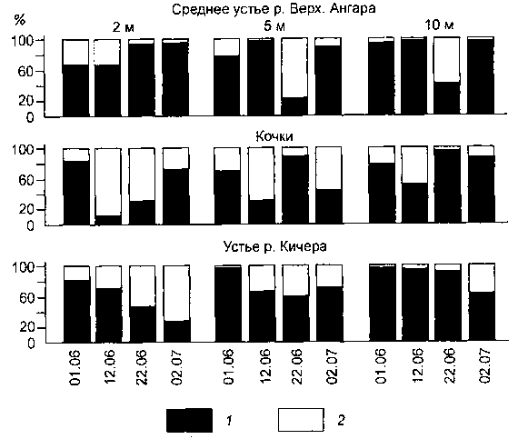 . 3.    (1)   (2)          01.06  02.07.98 .