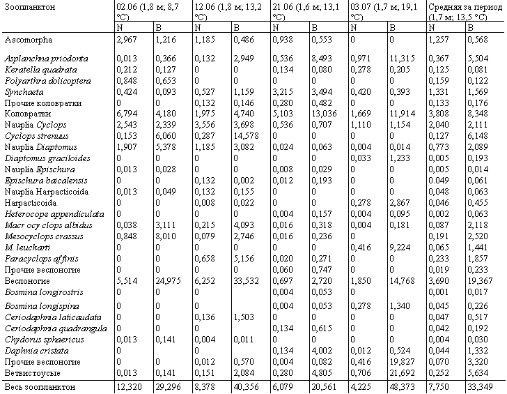  (N, . ./3)   (, /3)    (1998 .)